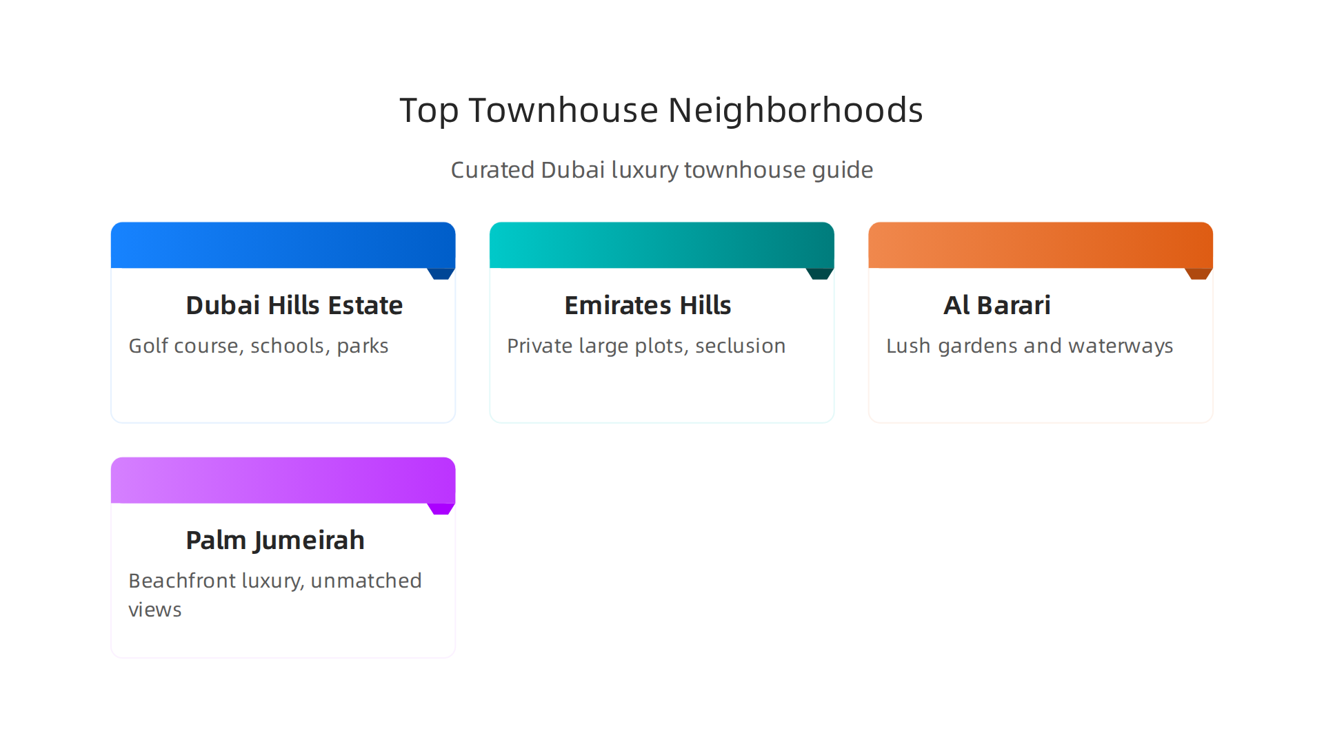 An infographic detailing Dubai's top neighborhoods for luxury townhouses, each offering unique lifestyles and amenities.