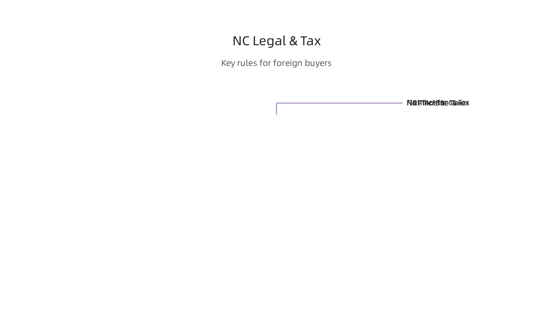 Understand the favorable legal and tax landscape for foreign real estate investors in North Carolina.