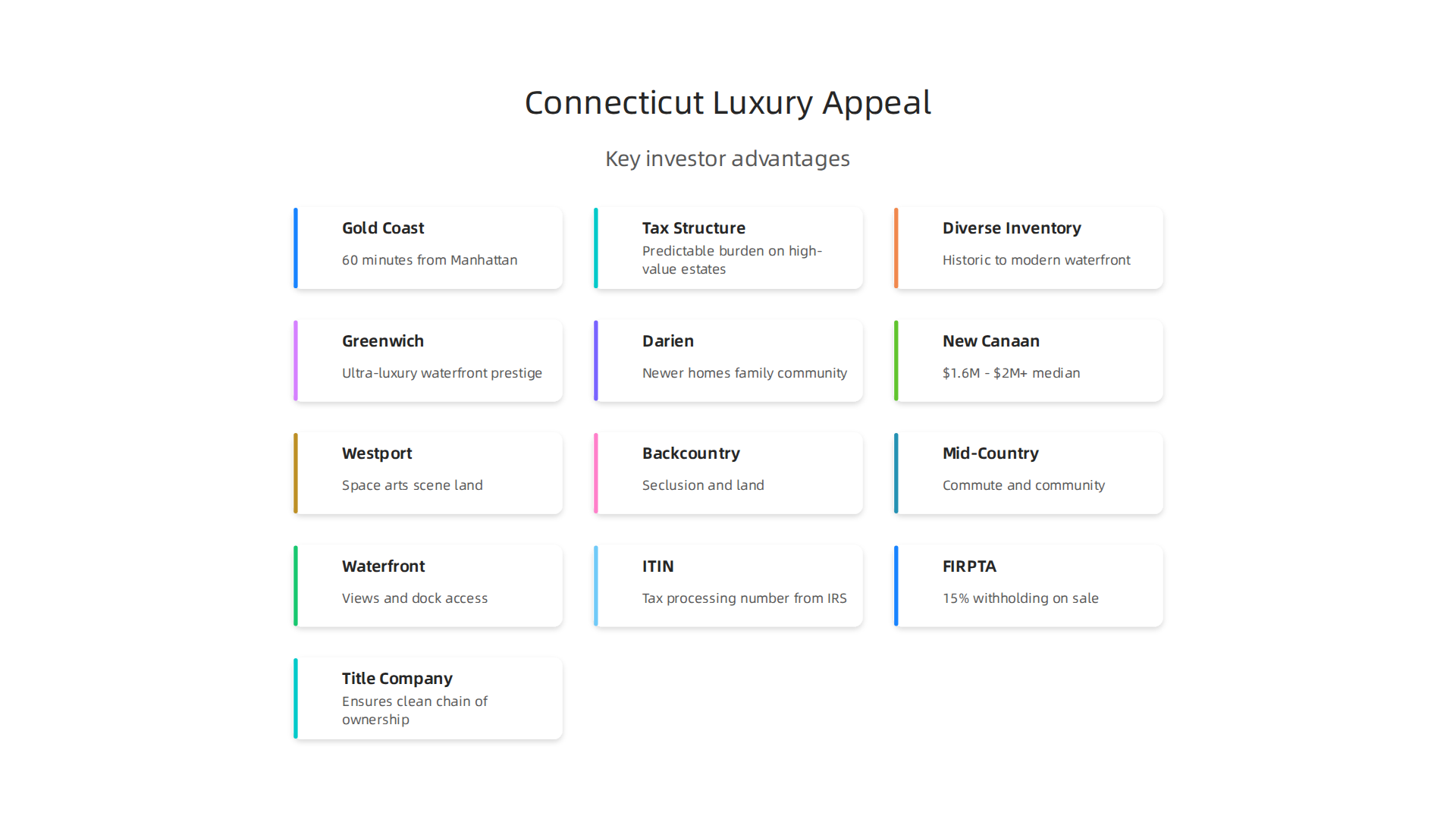 Key advantages that draw global high-net-worth individuals to Connecticut's luxury real estate market.