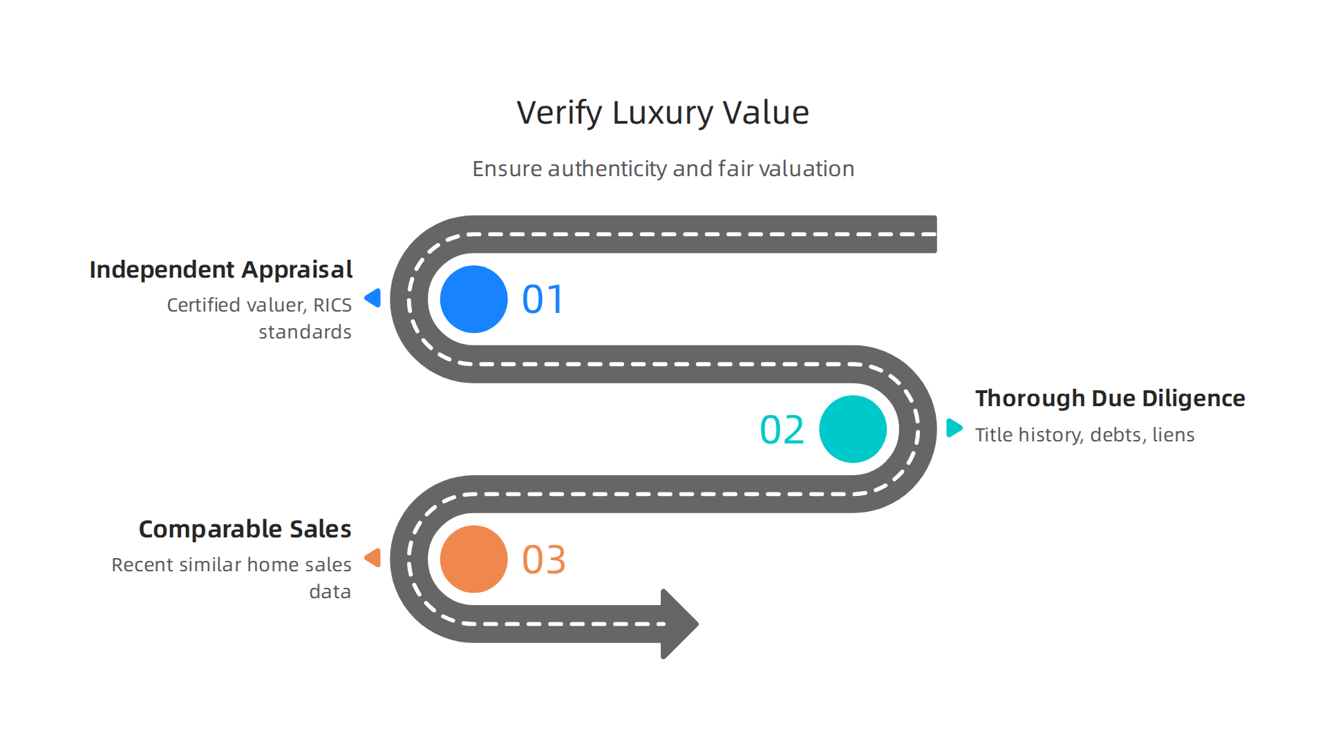 Key steps to ensure authenticity and fair valuation for ultra-luxury real estate investments.