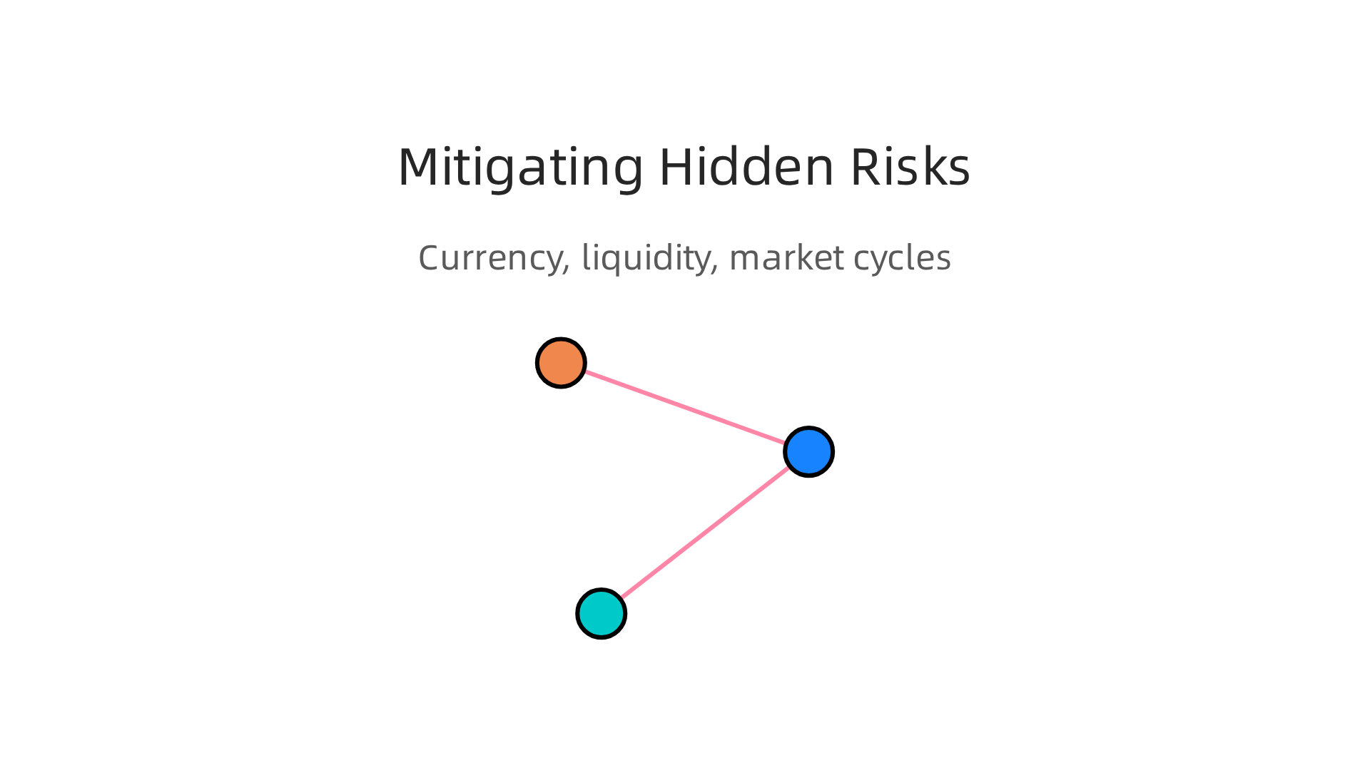 Strategies for mitigating currency, liquidity, and market cycle risks in luxury real estate.