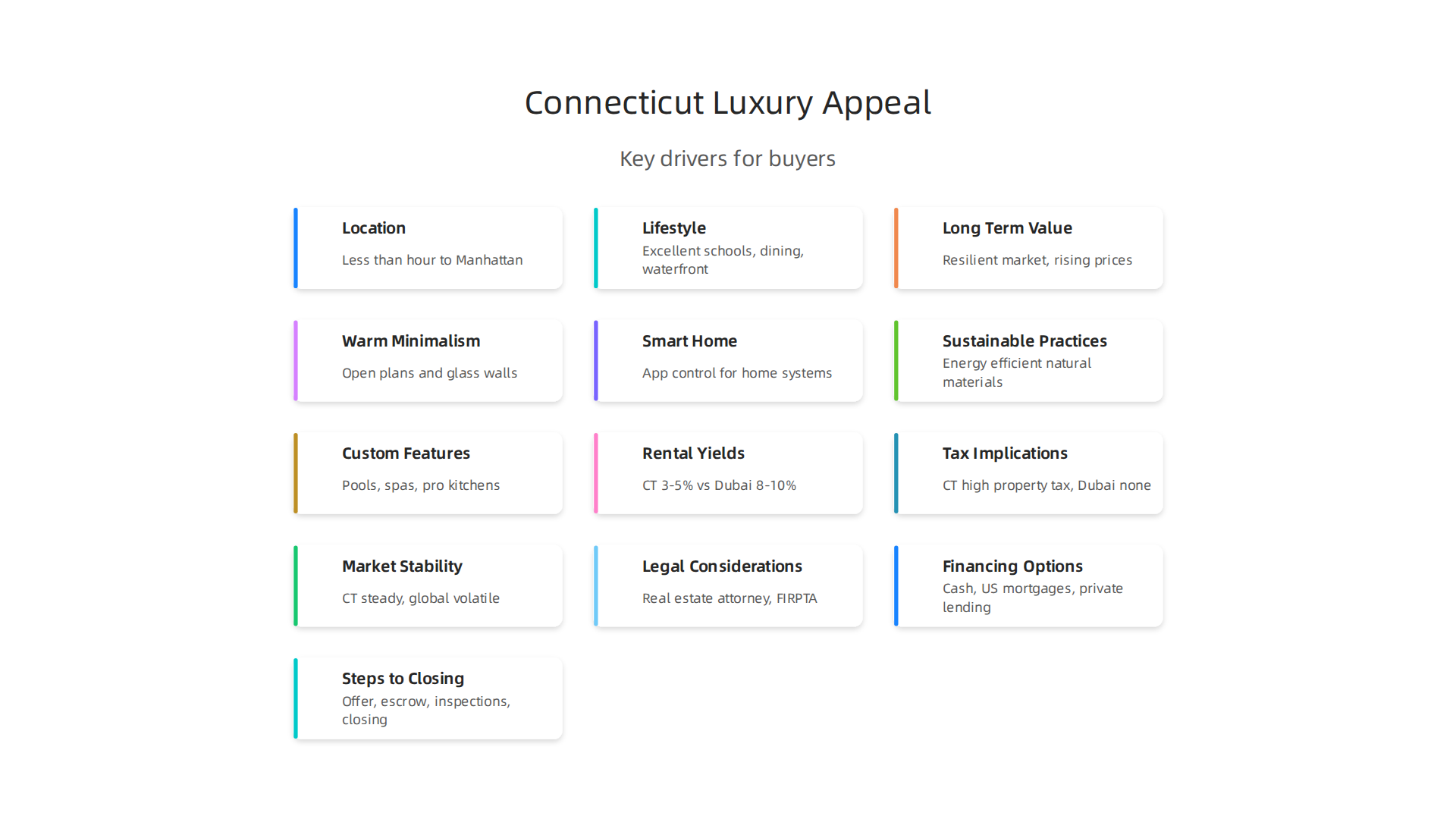 Understanding the key drivers attracting high-net-worth buyers to Connecticut's luxury market.