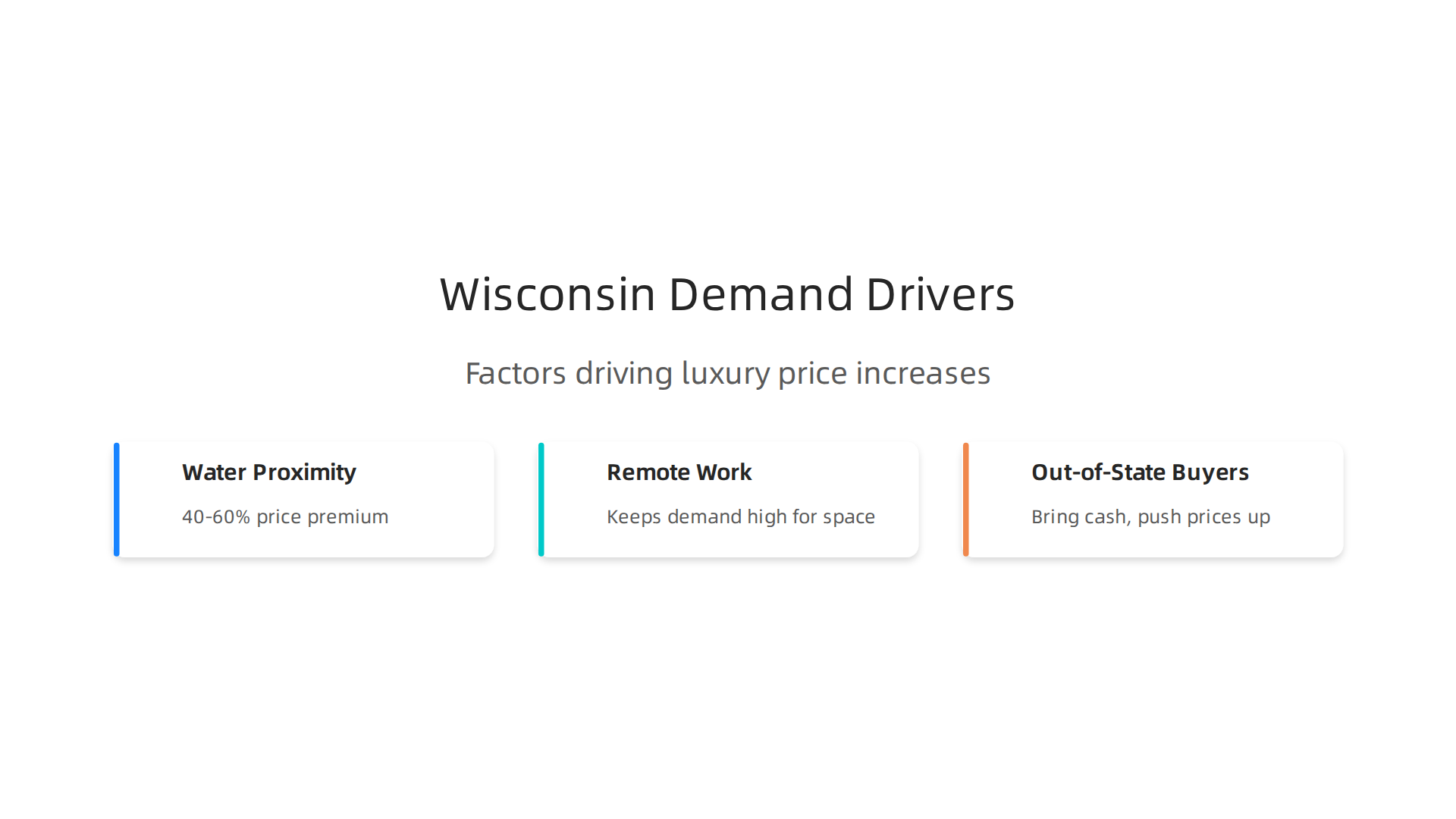 Key factors driving increased demand and price appreciation for luxury properties in Wisconsin's 2026 market.
