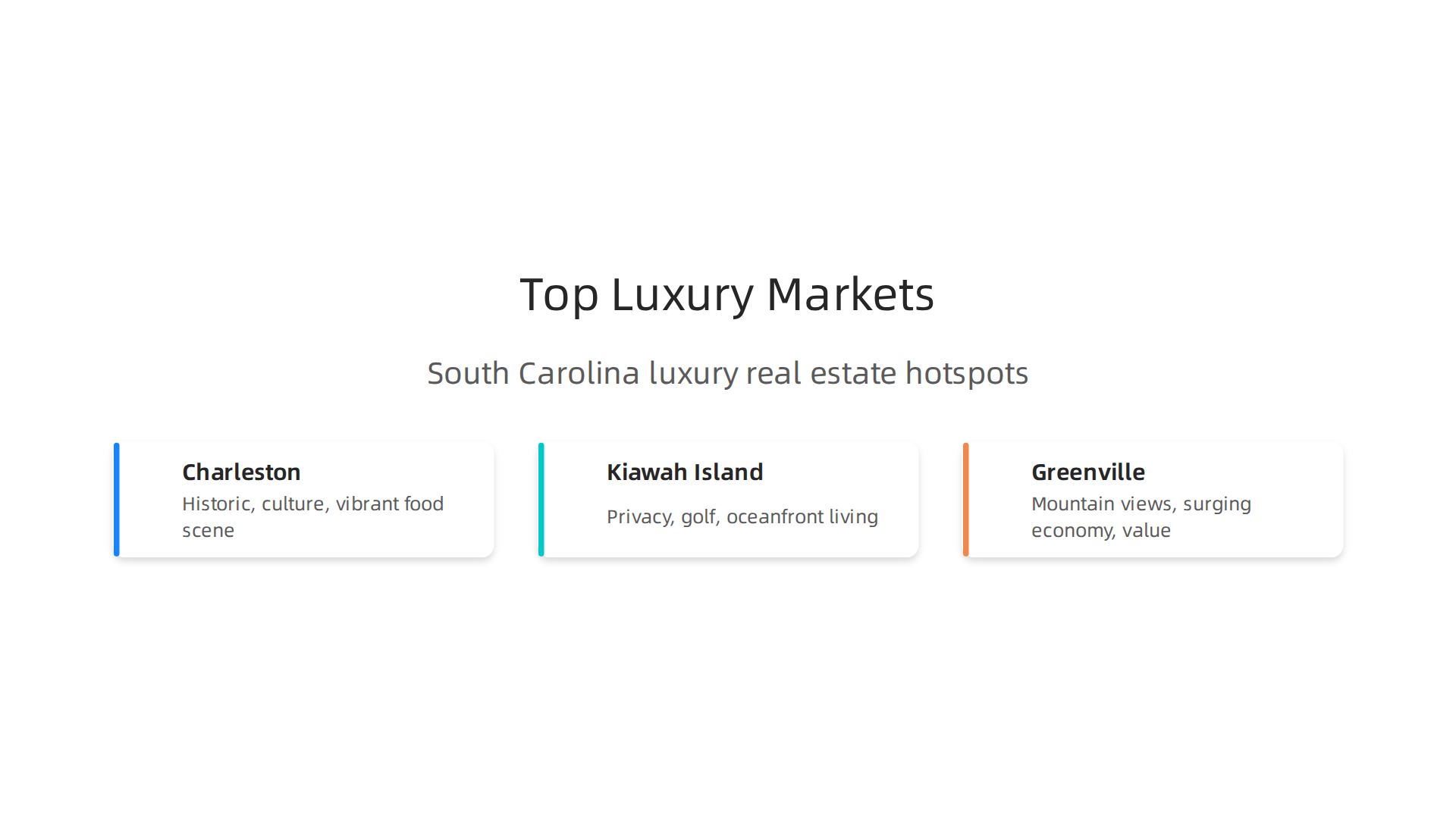 A look at South Carolina's most sought-after luxury real estate destinations.