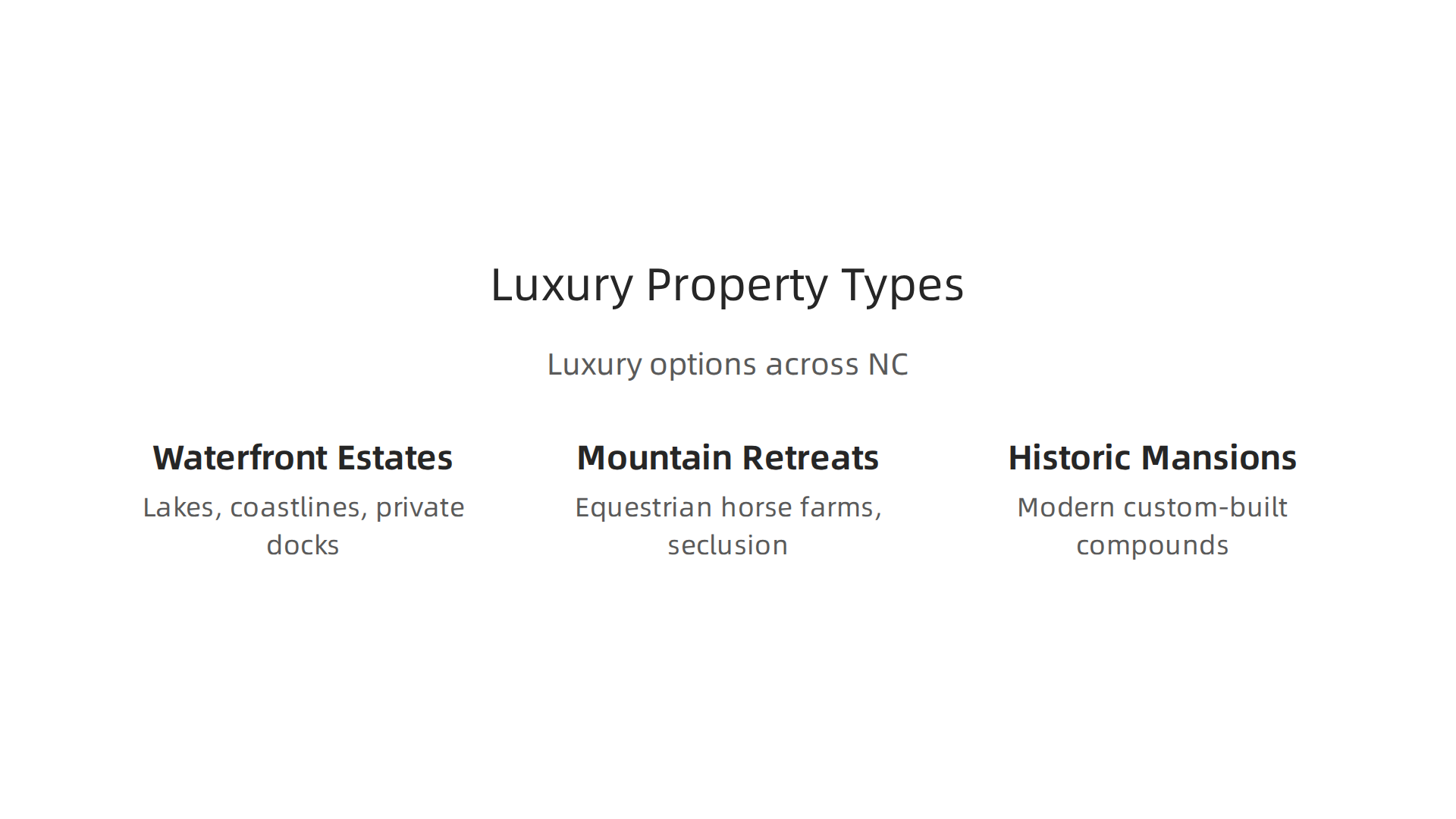 An infographic illustrating the variety of luxury properties available, from waterfront to historic estates.