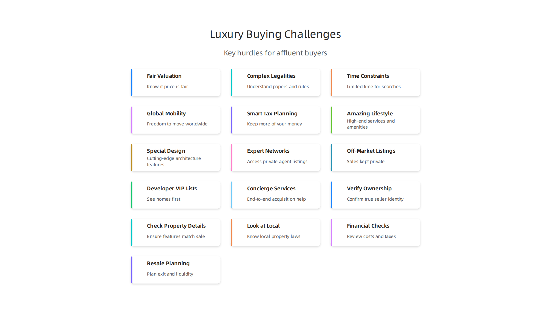 Navigate the complexities of luxury real estate with a clear understanding of common hurdles faced by affluent buyers.