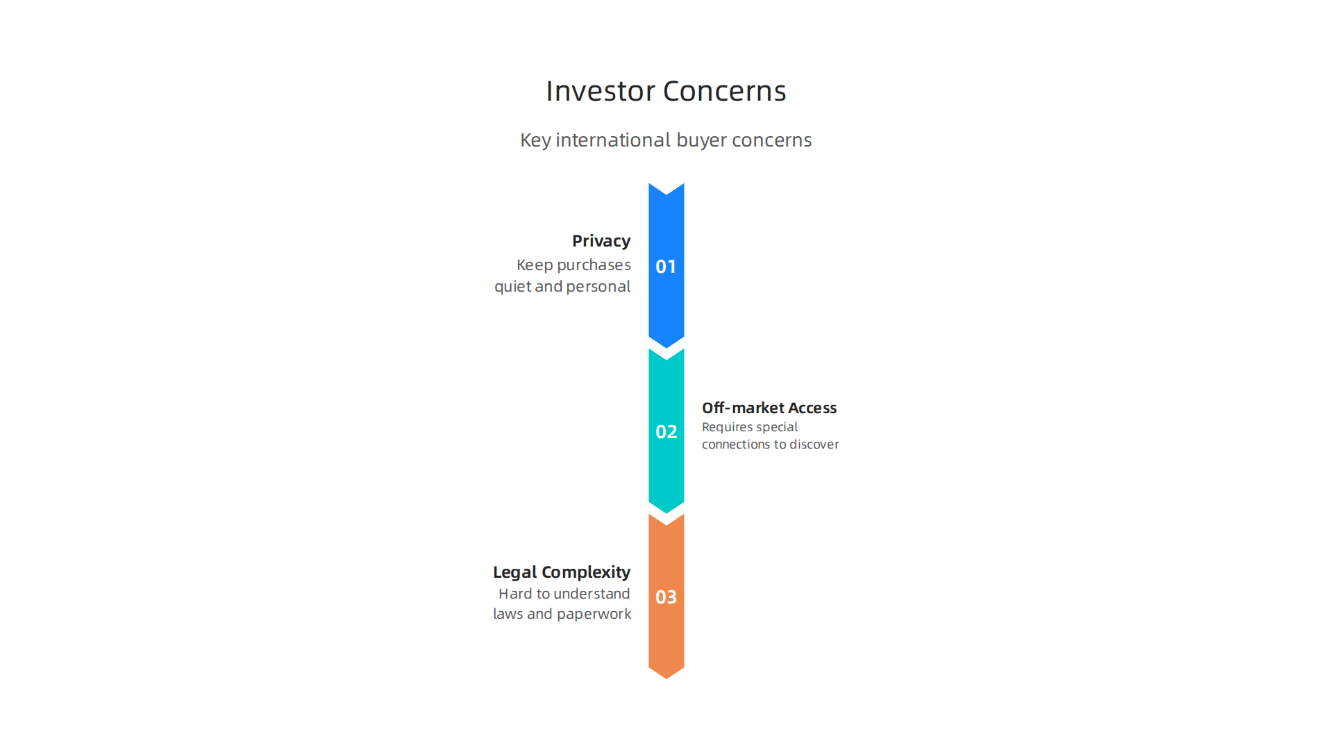 Key concerns international buyers face when investing in U.S. luxury real estate.