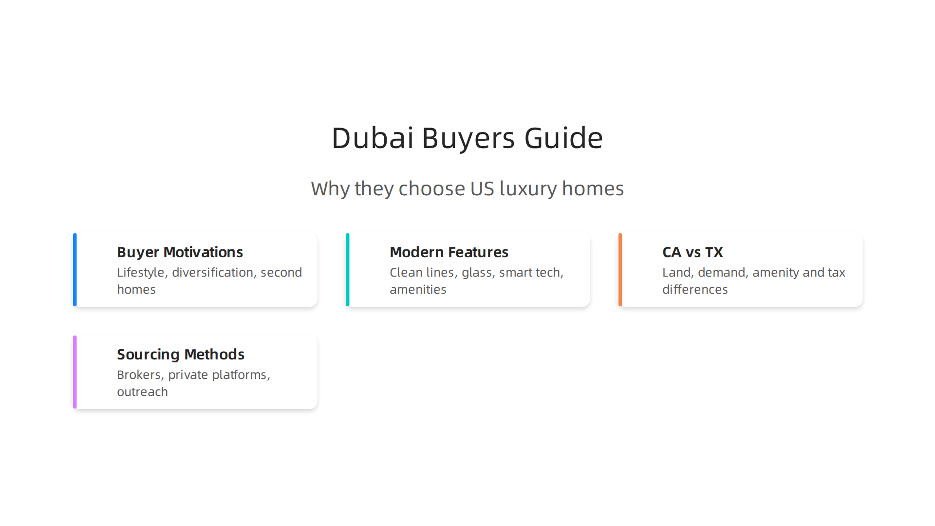 An infographic illustrating the primary motivations for high-net-worth Dubai buyers investing in US luxury properties.