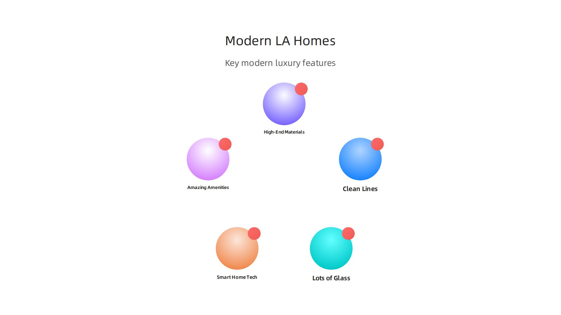 An infographic detailing the key design and feature characteristics of modern luxury homes in Los Angeles.