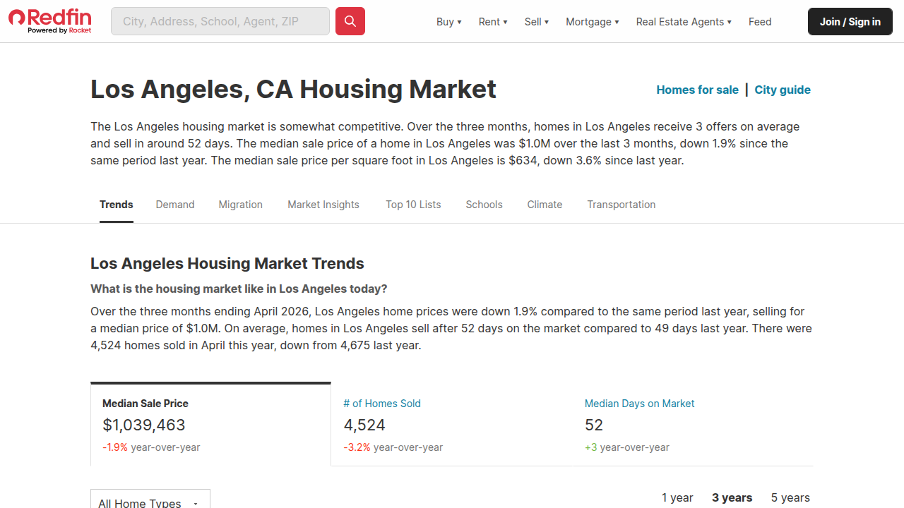 A screenshot of Redfin's Los Angeles housing market page, showing key trends and data for prospective buyers.
