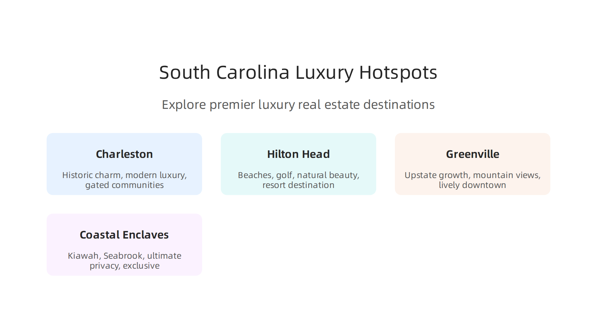 Explore the distinct characteristics of South Carolina's premier luxury real estate destinations.