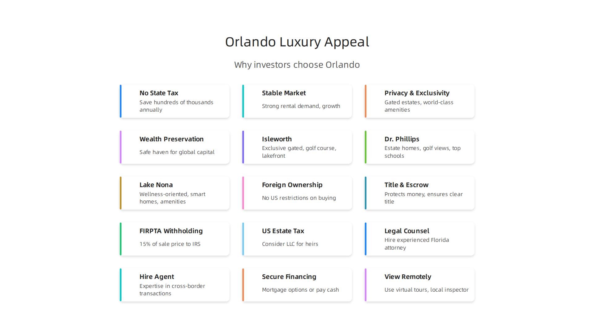 Understand the core reasons wealthy global investors are choosing Orlando for luxury real estate.