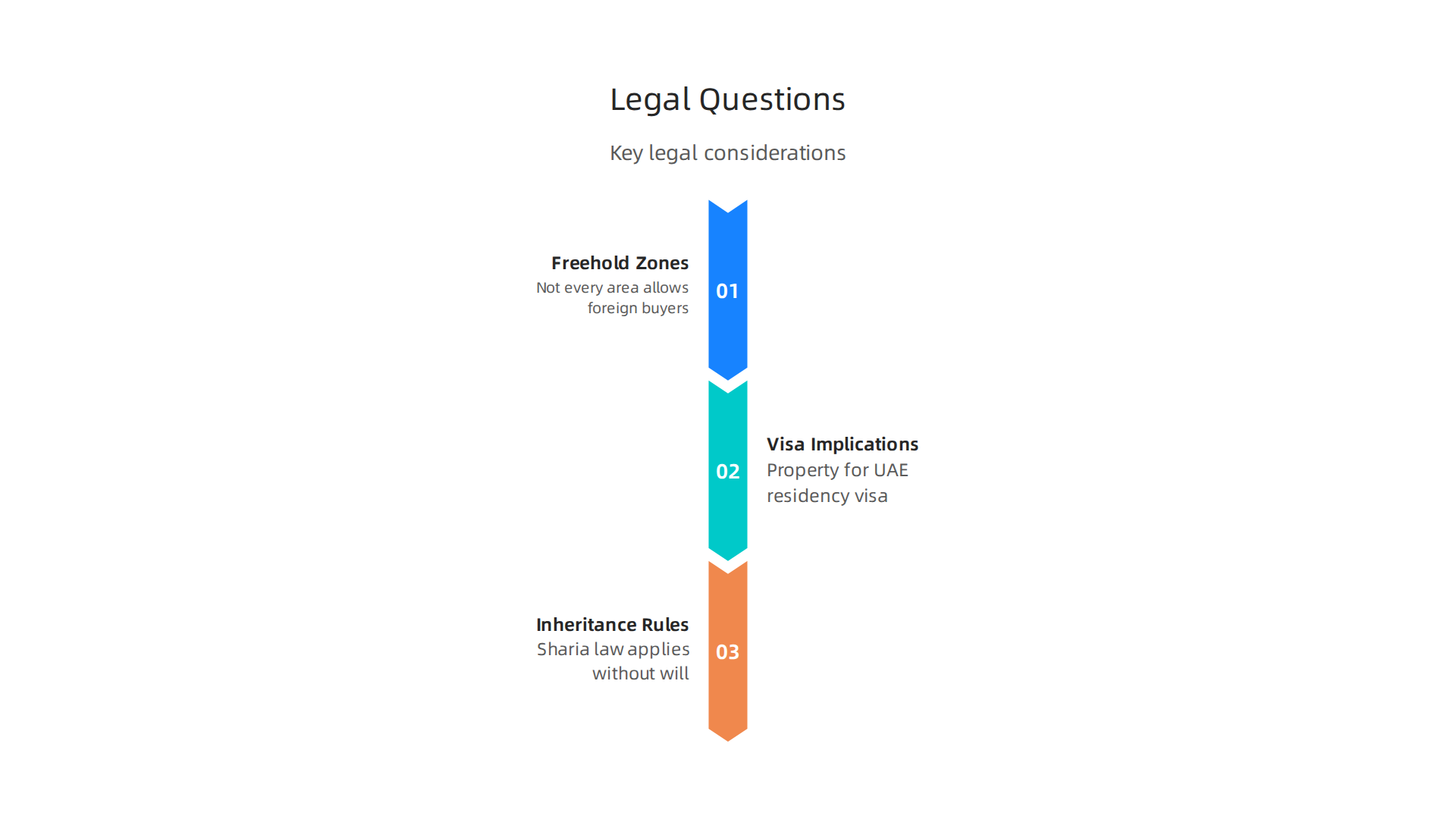 Key legal considerations for international buyers in Dubai's property market.