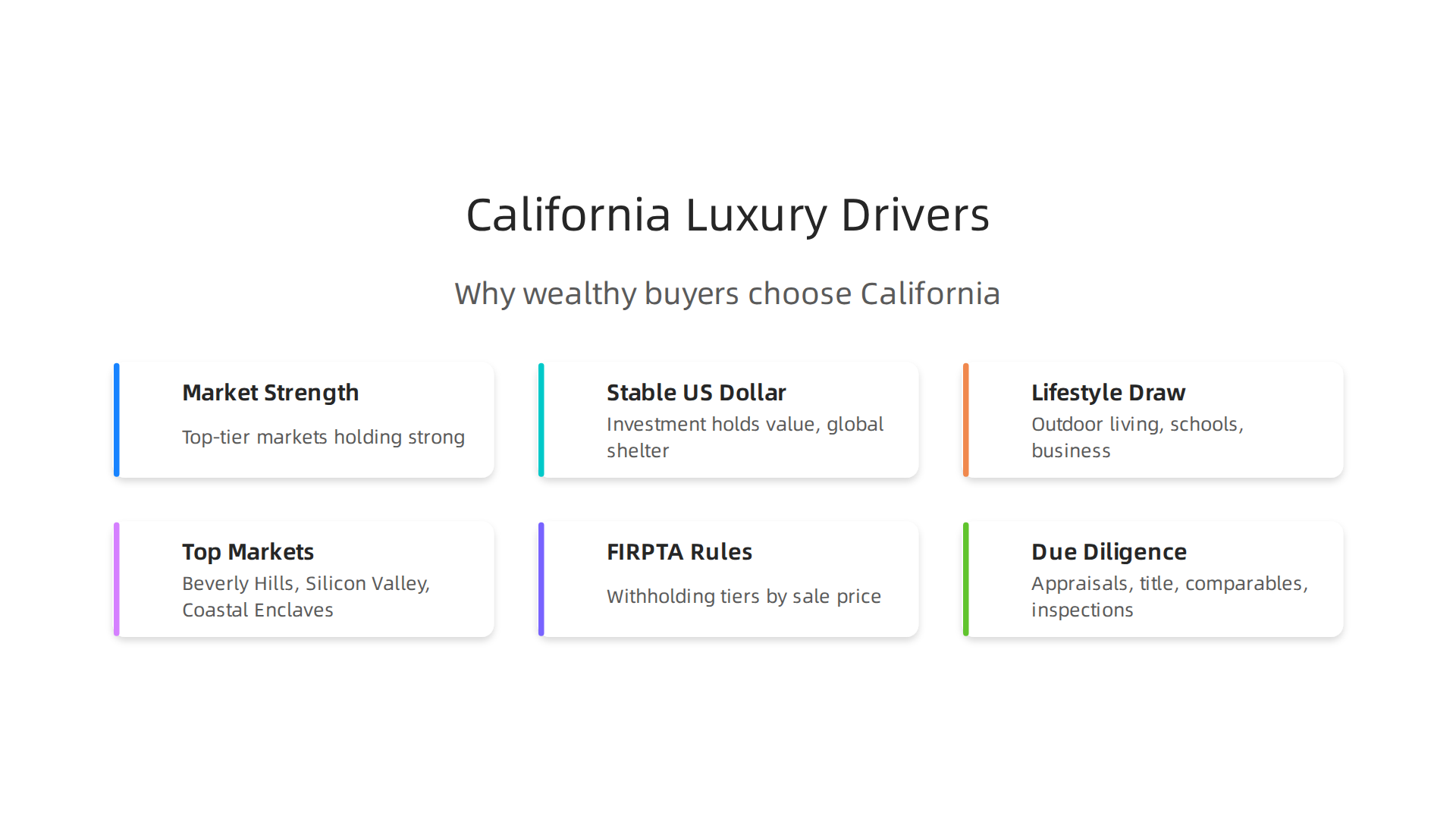 Understand the core reasons driving high-net-worth investors to California's luxury real estate in 2026.