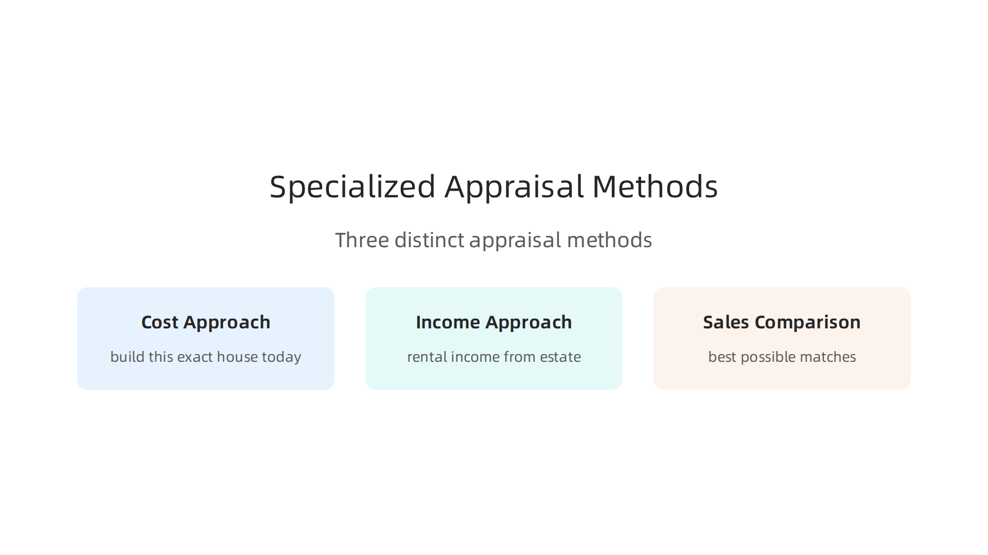 Three distinct appraisal methods used for valuing unique luxury estates in the Hamptons.