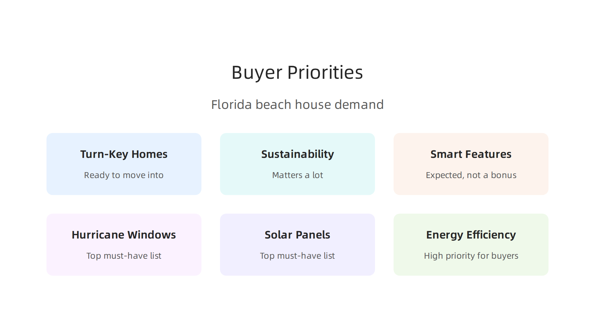 Key priorities driving demand among discerning buyers in Florida's luxury coastal market.