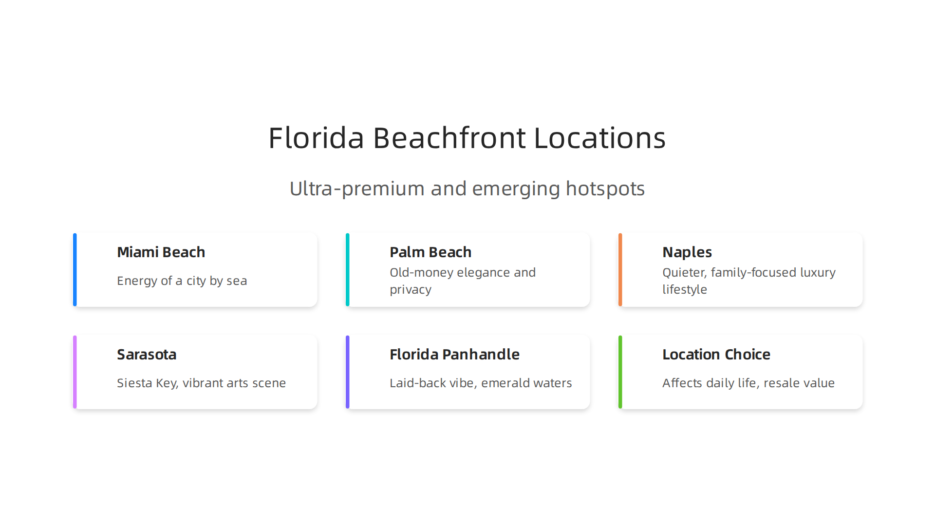 Overview of ultra-premium and emerging hotspots for luxury beachfront homes in Florida.