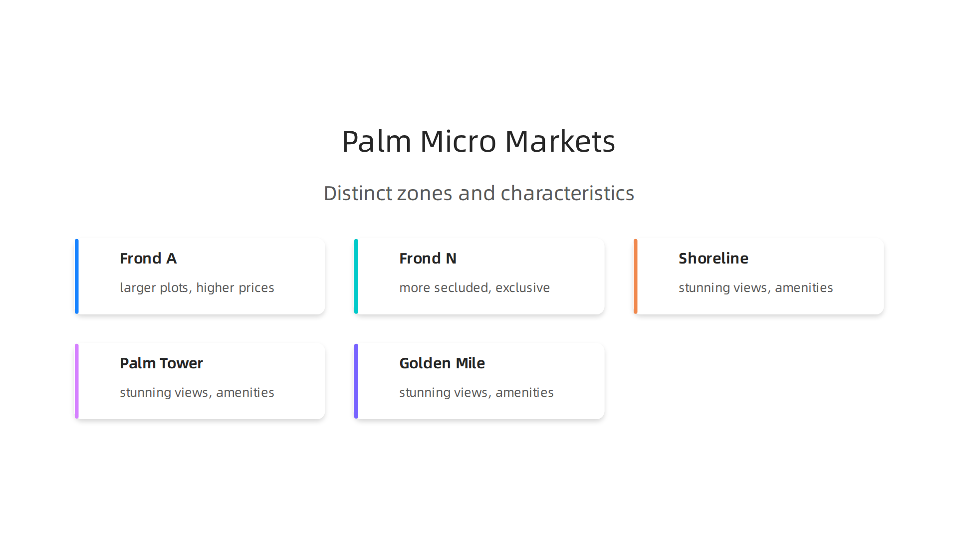 An infographic detailing the distinct micro-markets within Palm Jumeirah and their unique characteristics.