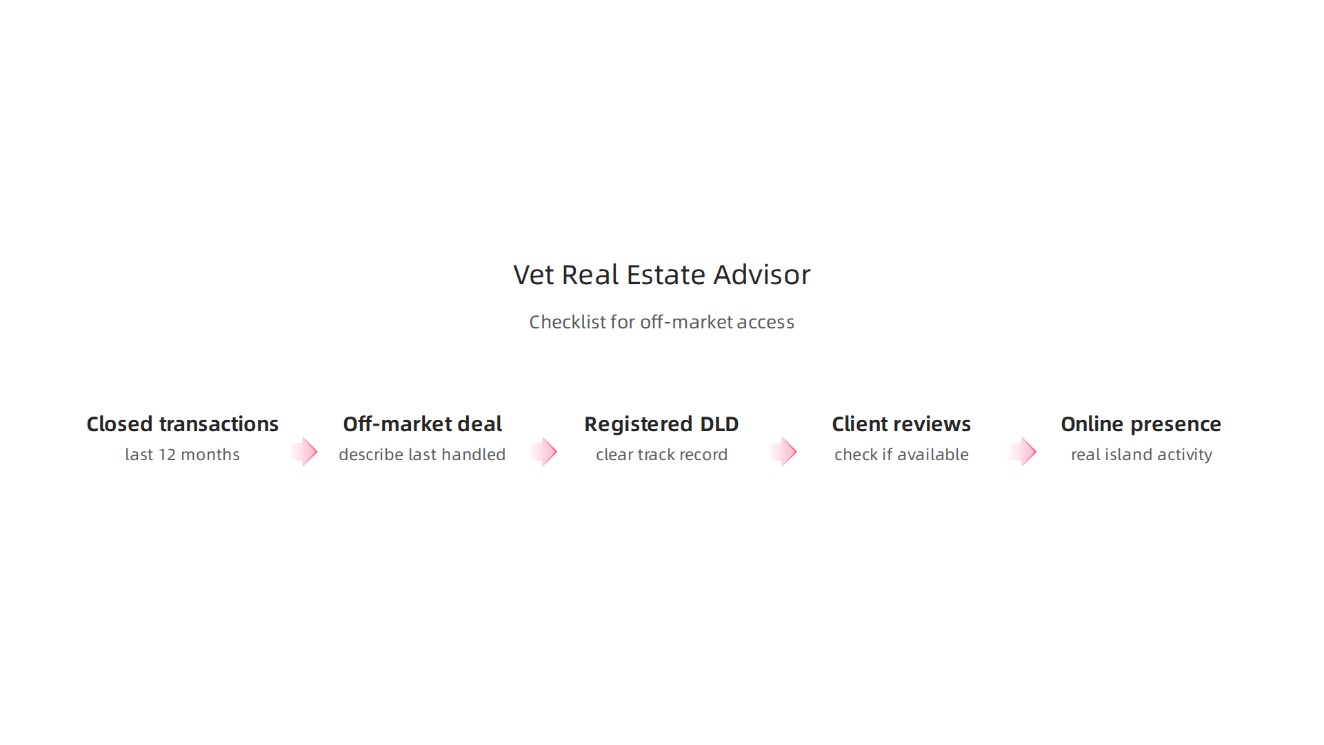 Infographic outlining key criteria for evaluating a credible real estate advisor for off-market listings.