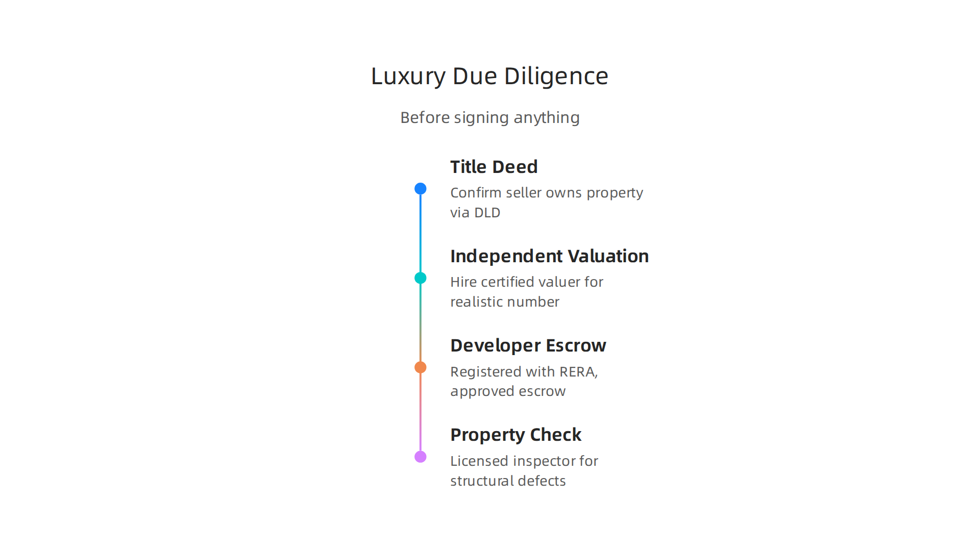 Essential steps for verifying the value and authenticity of luxury properties in Dubai to protect your investment.