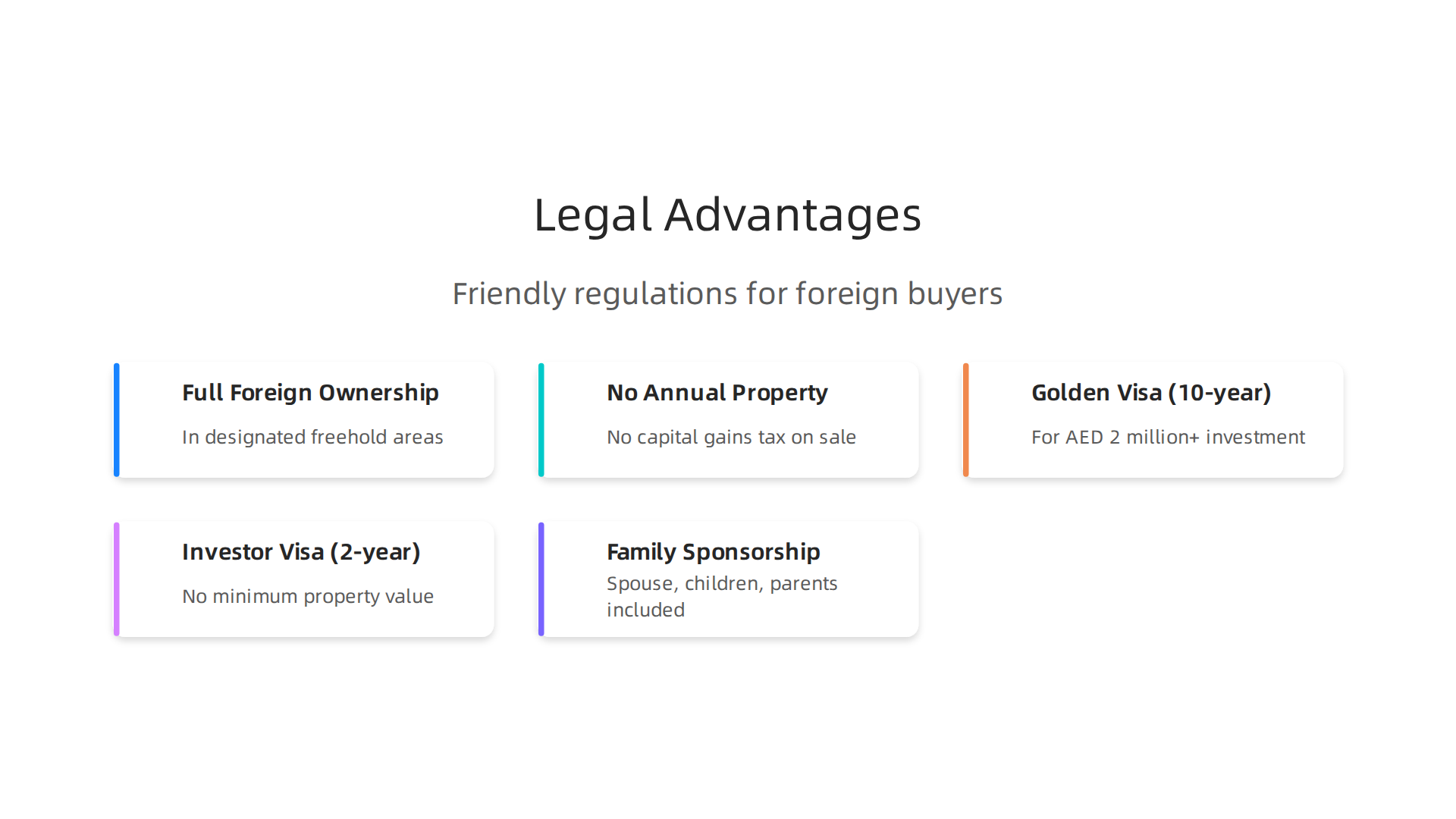 Key legal benefits and investment regulations that make Dubai attractive for foreign property buyers.