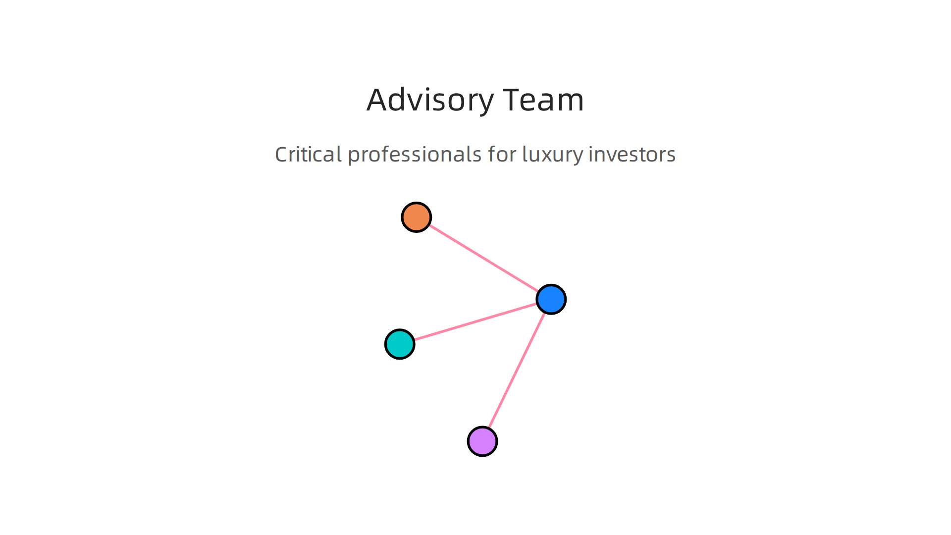 The critical professionals every luxury property investor needs on their advisory team in Dubai.