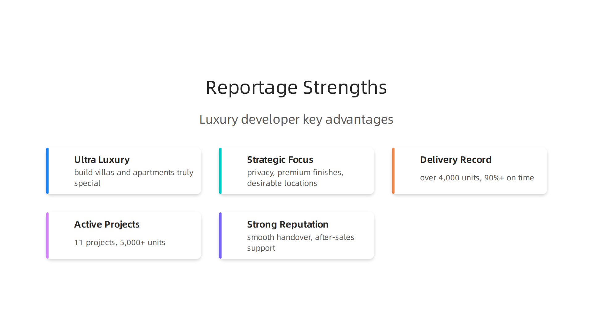 Reportage Properties LLC is recognized for its commitment to quality, timely delivery, and strategic luxury locations.