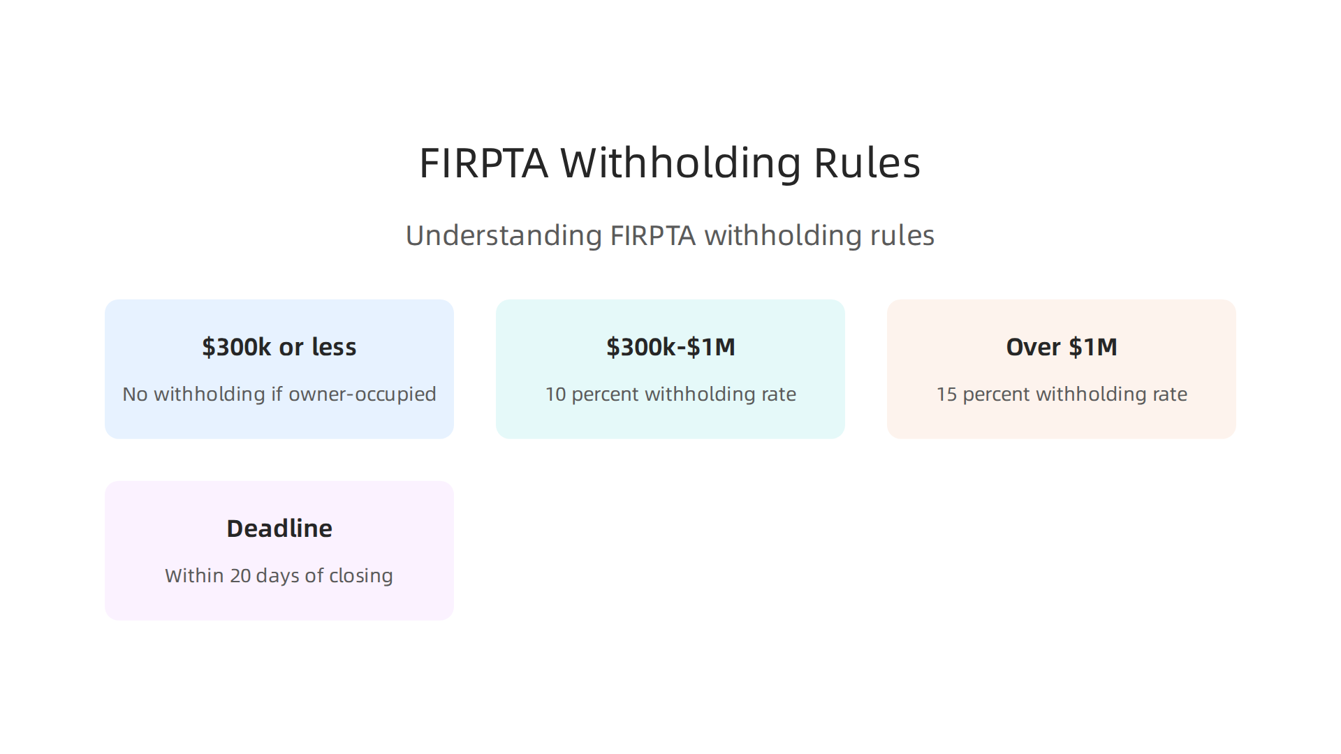 Understanding the critical FIRPTA withholding requirements for foreign buyers of US real estate.