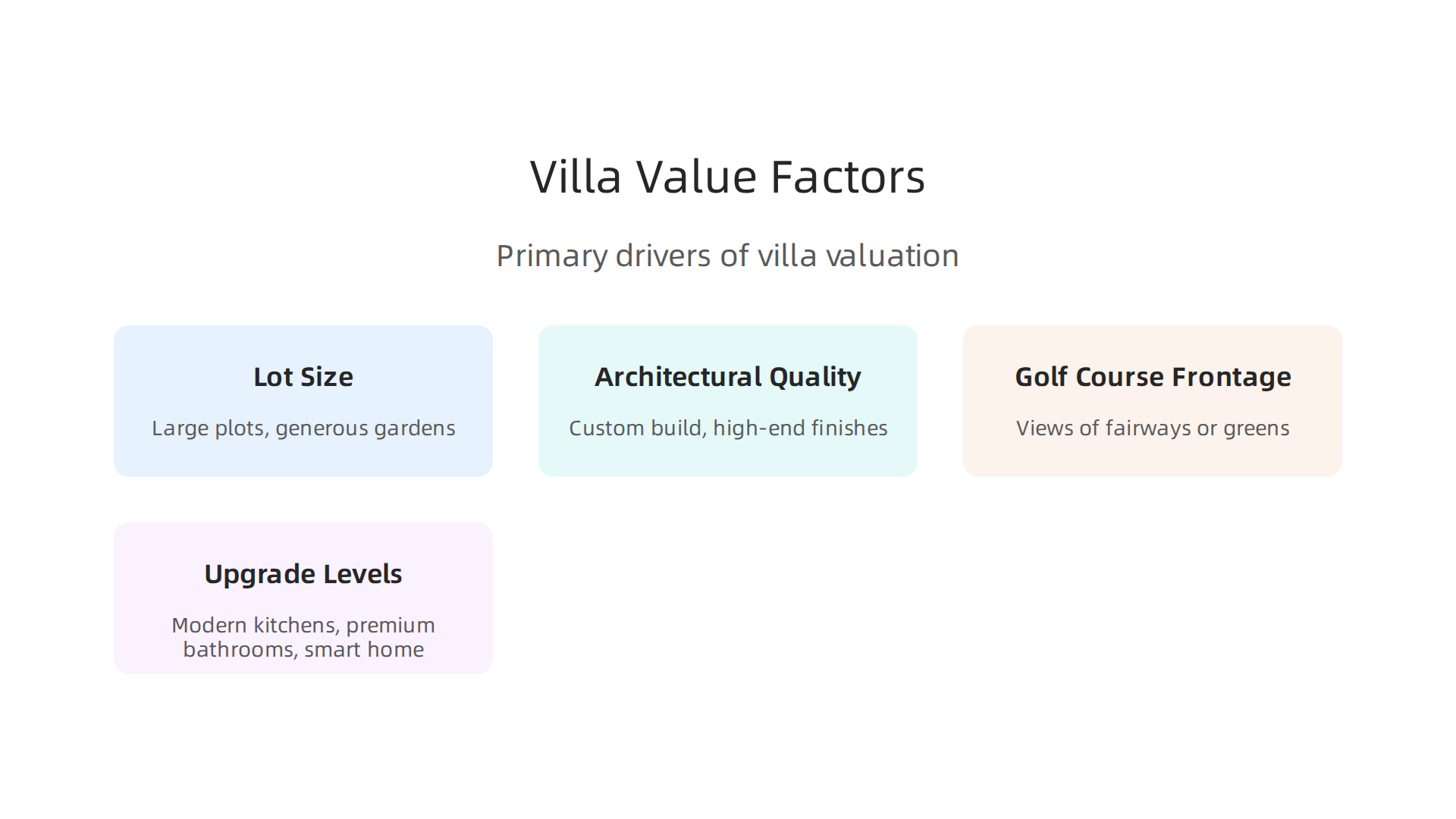 Understand the four primary factors that significantly influence the valuation of luxury villas in Jumeirah Golf Estates.