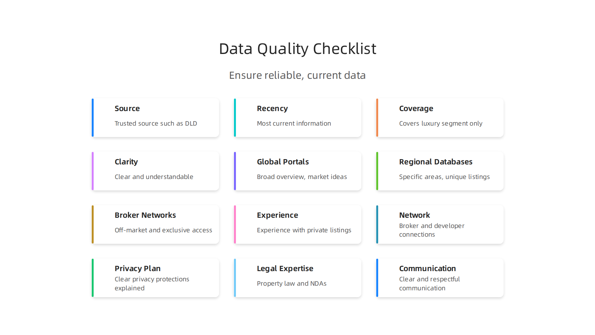 Ensure your property market data is reliable and current with this quick quality checklist.