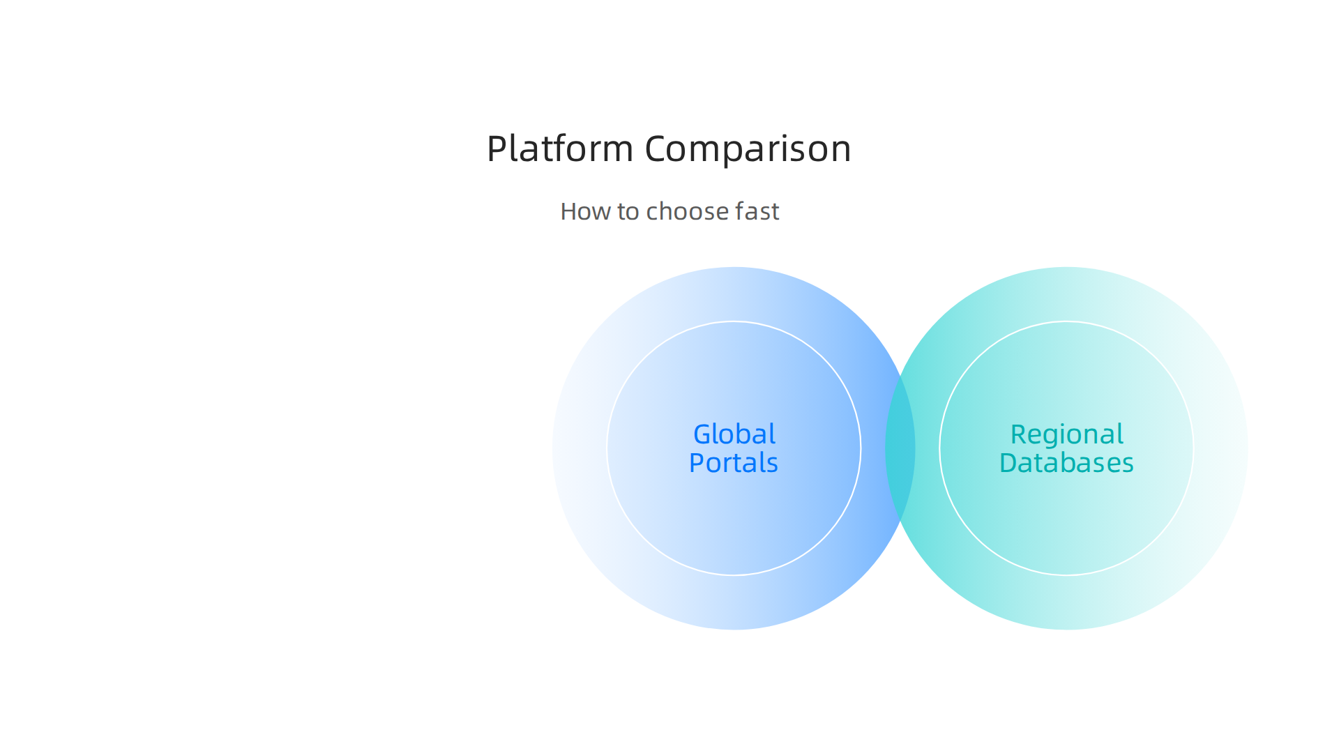 A quick guide comparing global portals, regional databases, and broker networks for luxury property searches.