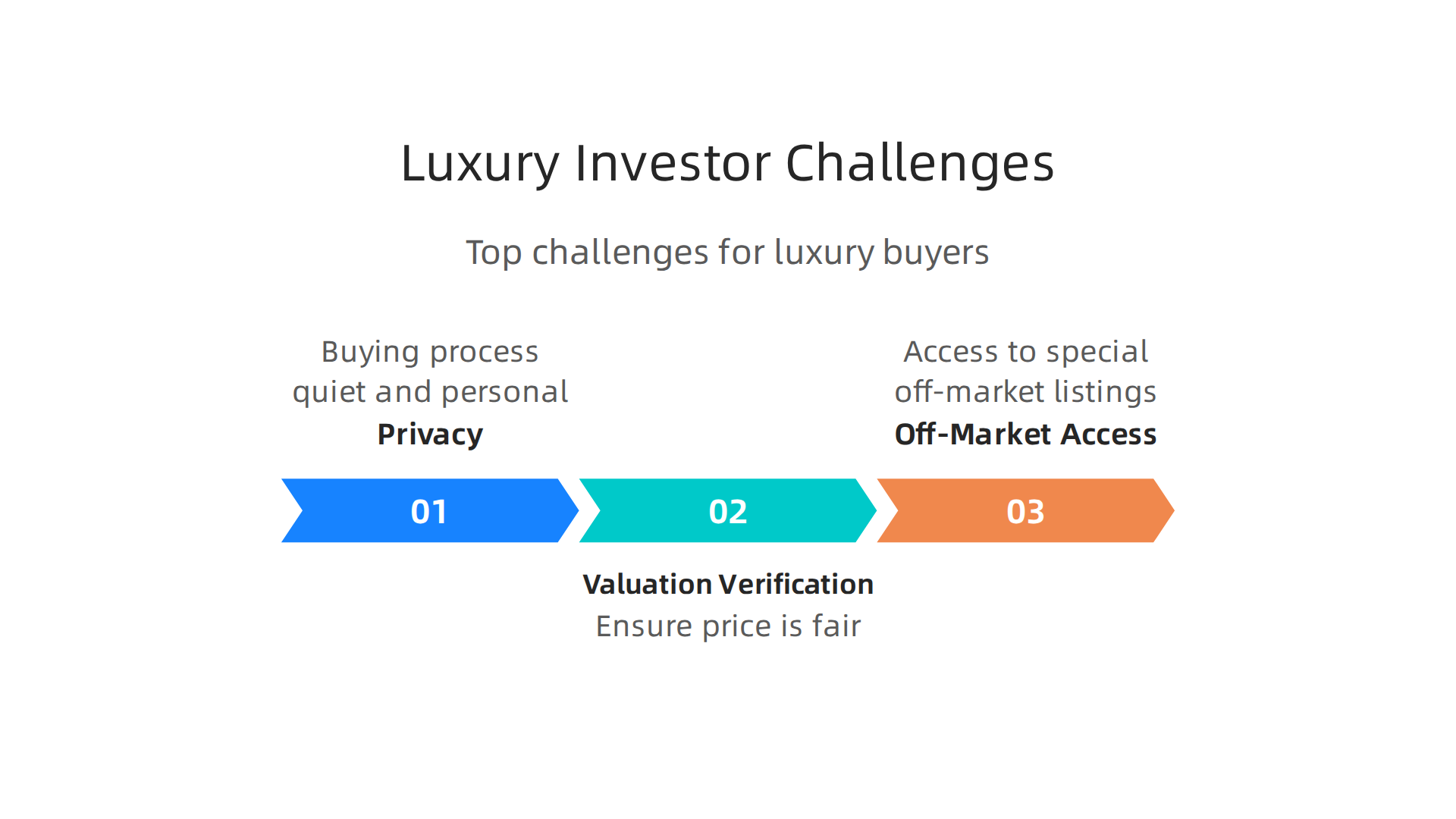 Top challenges high-net-worth buyers face in the dynamic luxury real estate market.