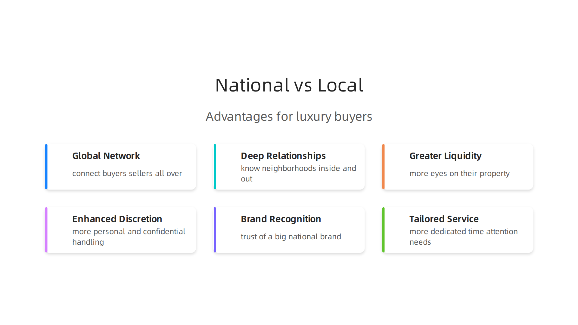 A comparison of benefits offered by national brokerage firms and local boutique firms for luxury buyers.
