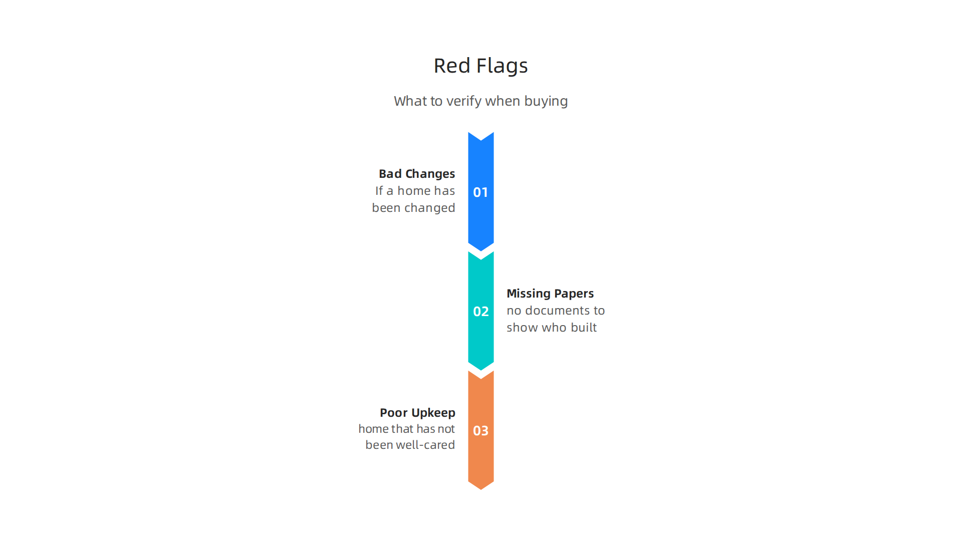 Important red flags to watch out for when evaluating a mid-century modern home purchase.