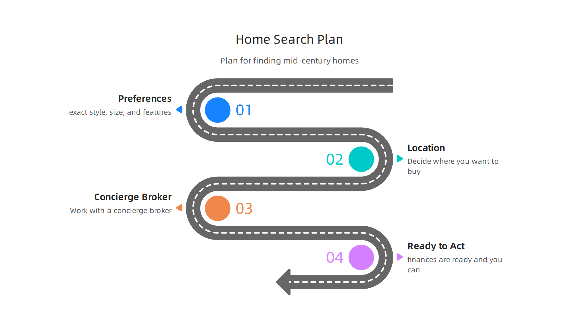 A strategic plan for sophisticated buyers to successfully find rare off-market mid-century modern properties.