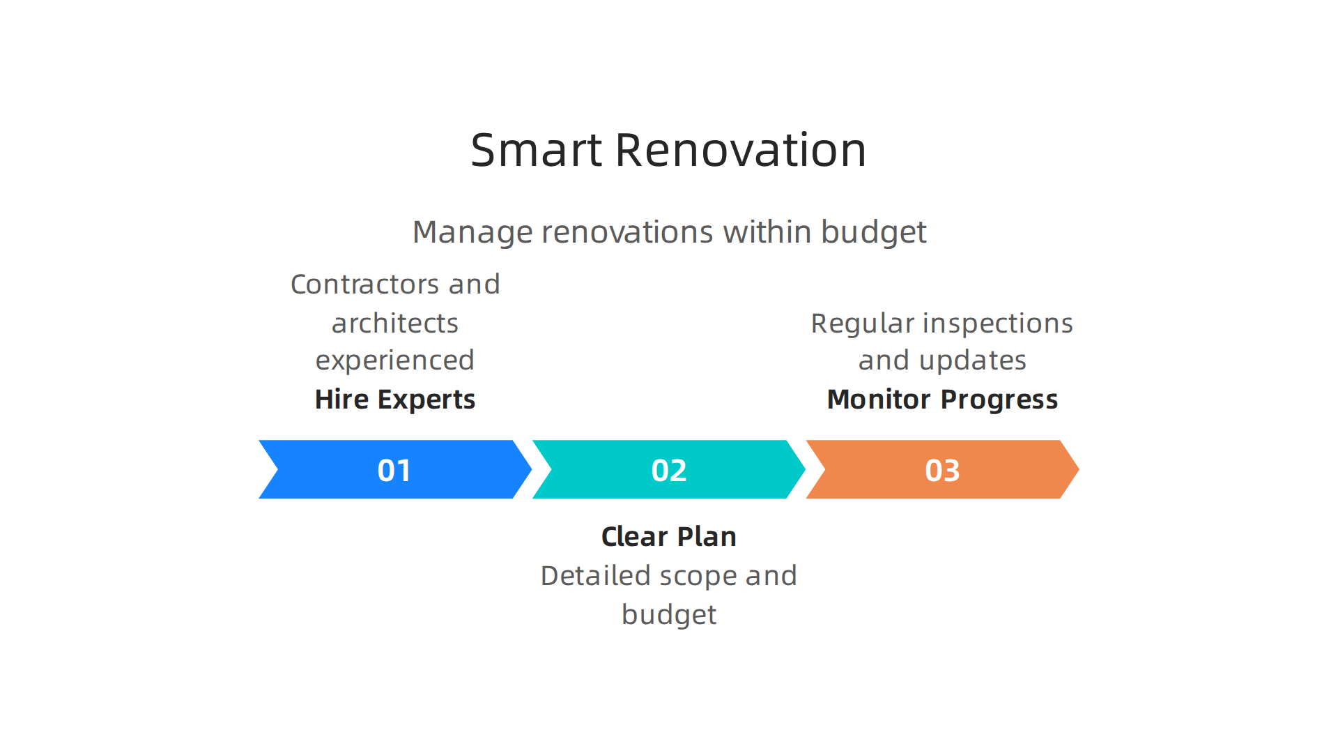 Practical steps to manage the renovation of a mid-century modern home efficiently and within budget.
