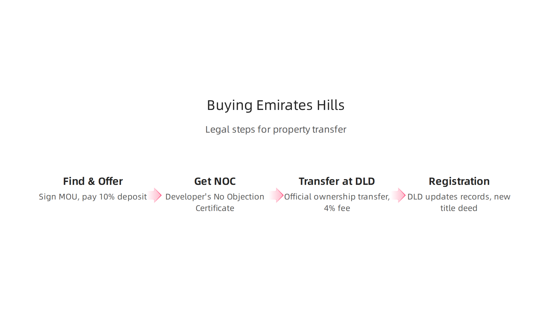 Key factors that contribute to the high market prices of luxury properties in Emirates Hills.