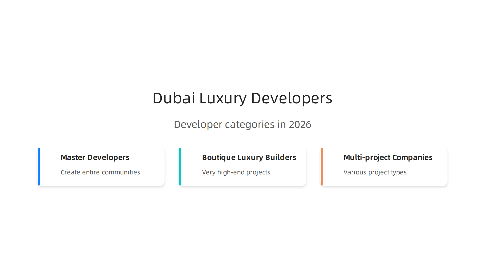 An infographic illustrating the distinct categories of luxury developers operating in Dubai's real estate market in 2026.