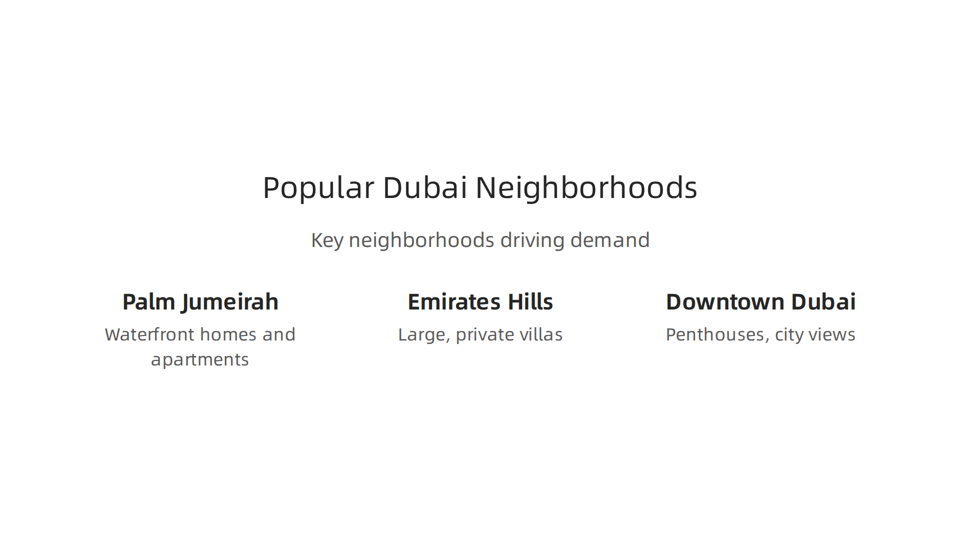 Key neighborhoods driving demand for luxury homes in Dubai, known for unique offerings.