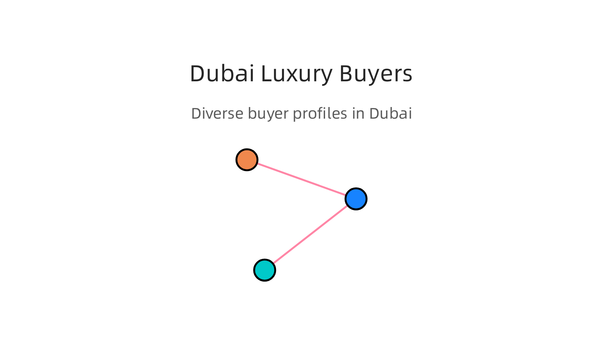 Diverse buyer profiles in Dubai's luxury real estate market.