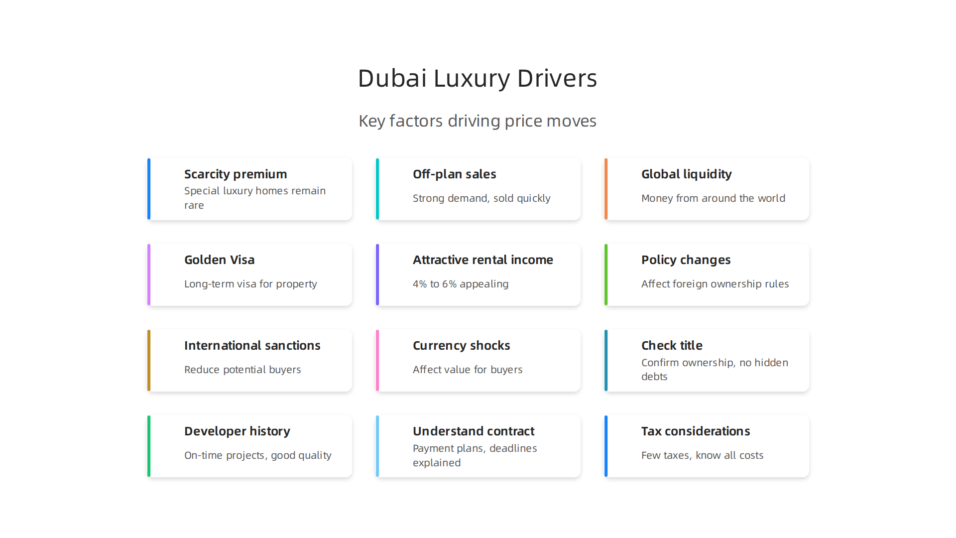 An infographic outlining the primary factors that influence price movements in Dubai's unique luxury real estate sector.