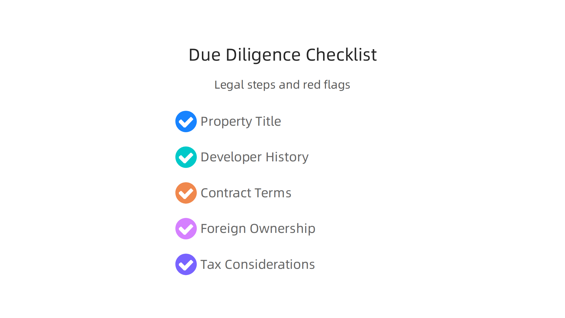 An infographic detailing essential due diligence steps and legal considerations for cross-border luxury property purchases.