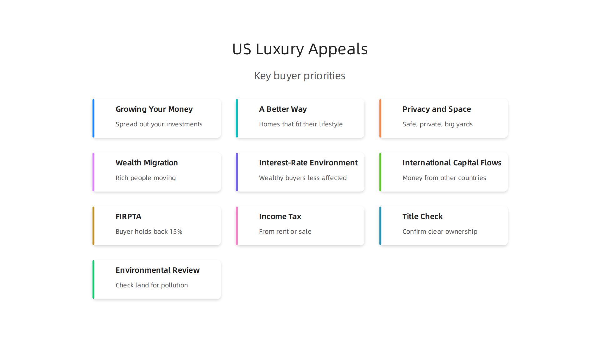 Key factors driving the appeal of US luxury real estate for high-end buyers.