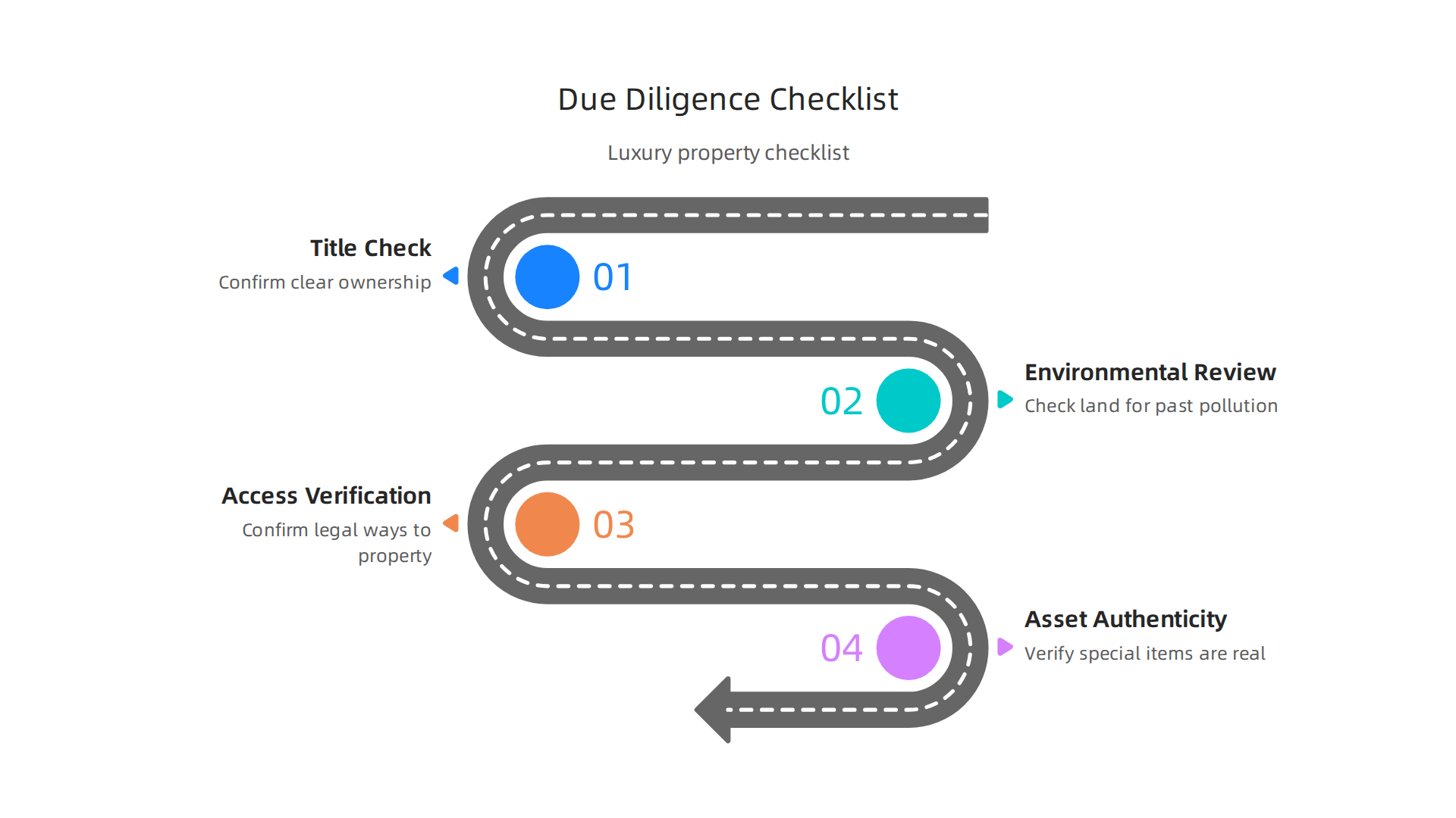 Essential steps in a practical due diligence checklist for ultra-high-end luxury properties.